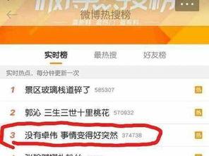 卓伟爆料同志名单最新,揭秘娱乐圈同志名单大揭秘 第2张 卓伟爆料同志名单最新,揭秘娱乐圈同志名单大揭秘 第2张